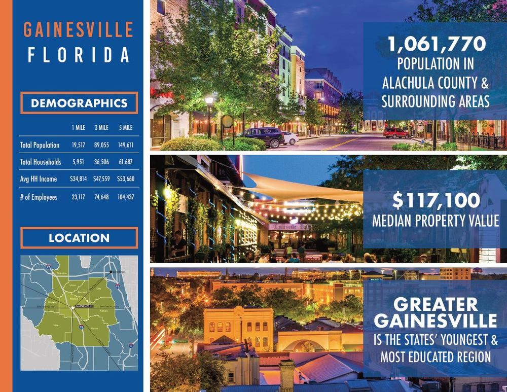 The Standard : 1360 W University Ave, Gainesville, FL 32603